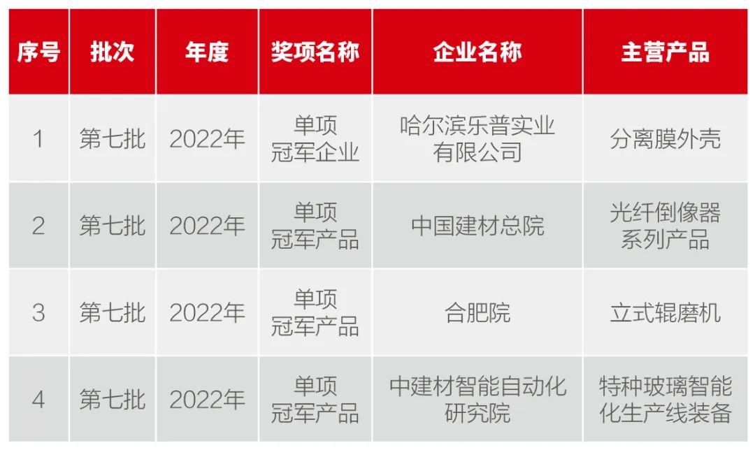 2022111009581755843 2022111009581755843